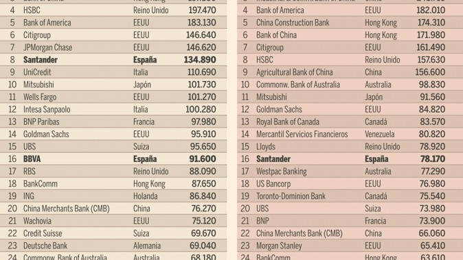 Bancos Mundiales Crisis
