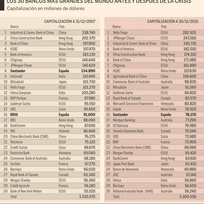 Bancos Mundiales Crisis