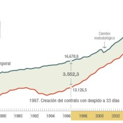 Empleo España 2015-2016