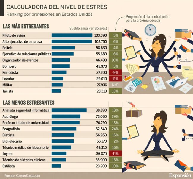 Estrés laboral