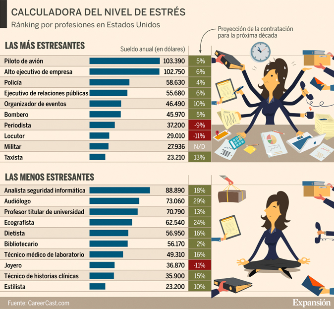 Estrés laboral
