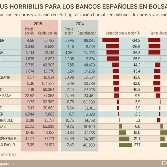 bancos españoles