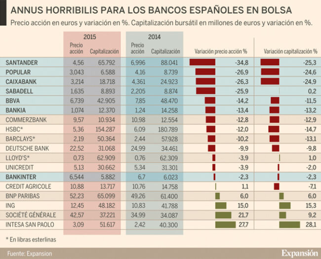 bancos españoles