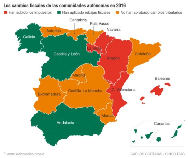 comunidades autonómicas españa
