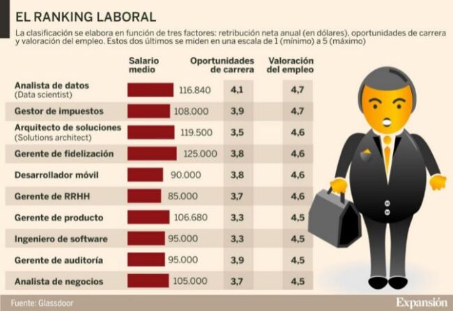 Trabajos2016