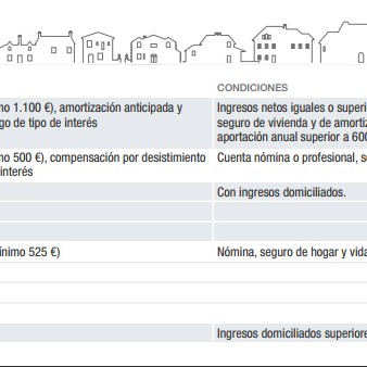 estado_hipotecas_españa