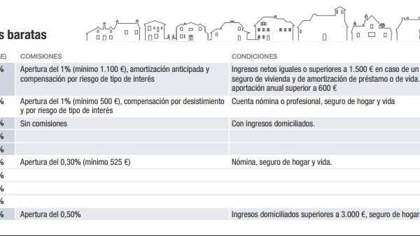 estado_hipotecas_españa