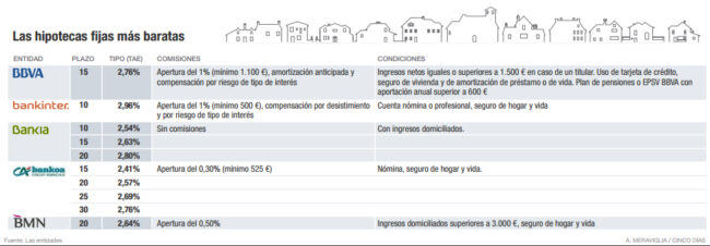 estado_hipotecas_españa
